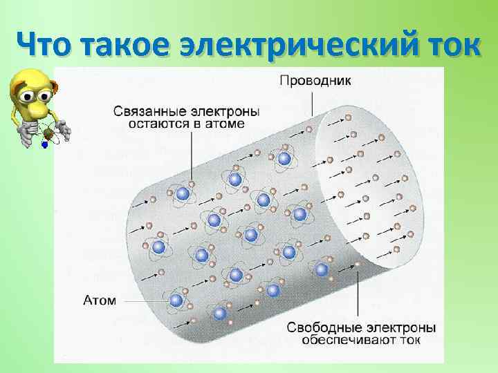 Что такое электрический ток 