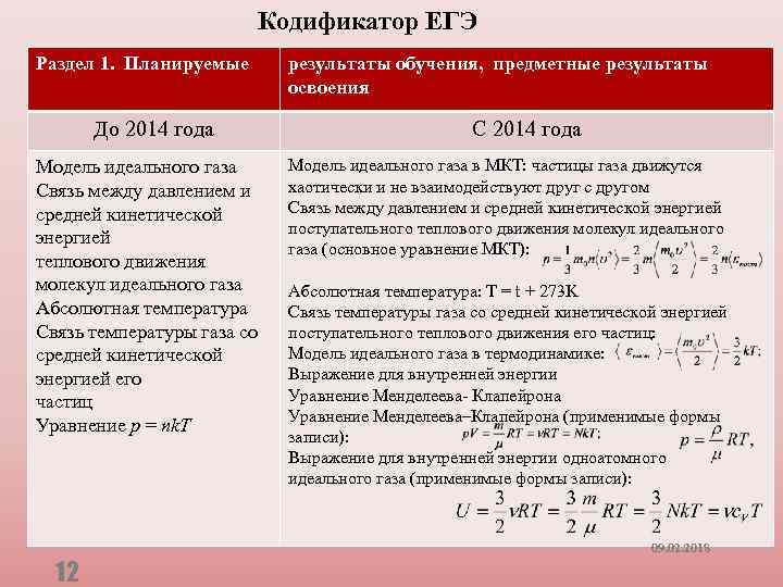 Кодификатор ЕГЭ Раздел 1. Планируемые До 2014 года Модель идеального газа Связь между давлением