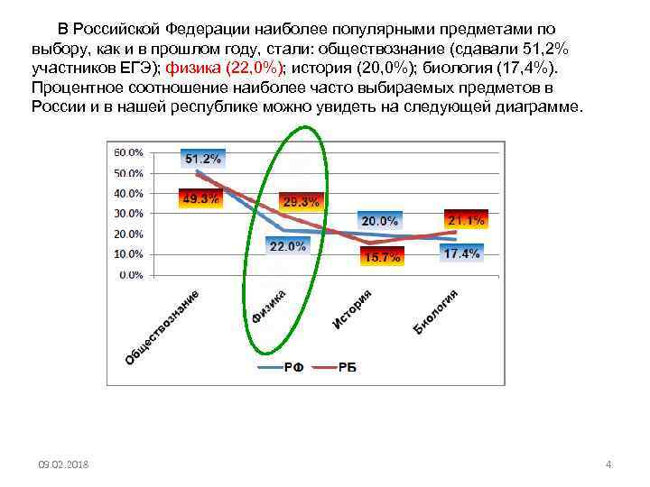 В Российской Федерации наиболее популярными предметами по выбору, как и в прошлом году, стали: