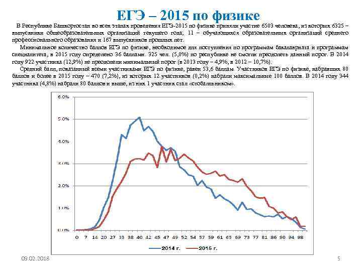 ЕГЭ – 2015 по физике В Республике Башкортостан во всех этапах проведения ЕГЭ-2015 по