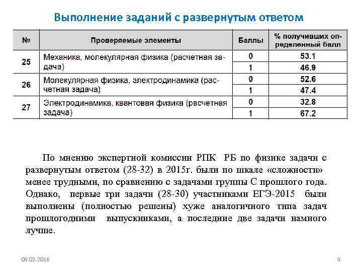 Выполнение заданий с развернутым ответом По мнению экспертной комиссии РПК РБ по физике задачи