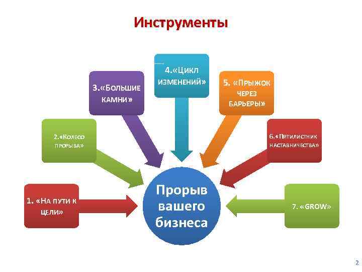 Инструменты машинного обучения позволяют