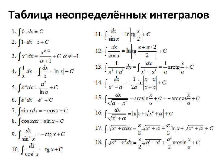 Таблица неопределённых интегралов 