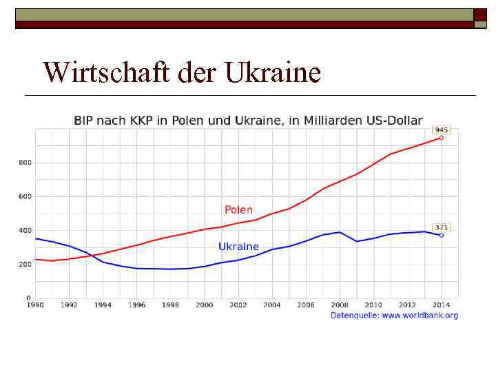 Wirtschaft der Ukraine 