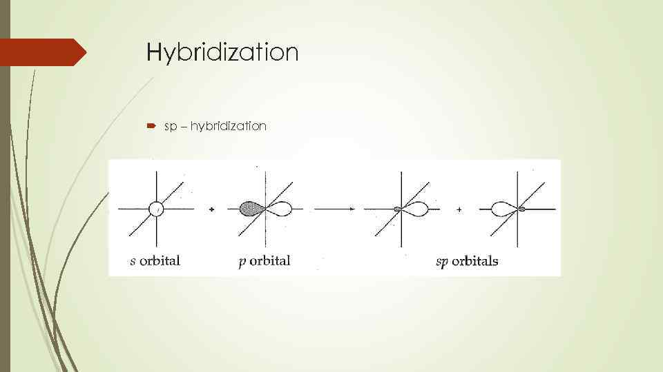 Hybridization sp – hybridization 