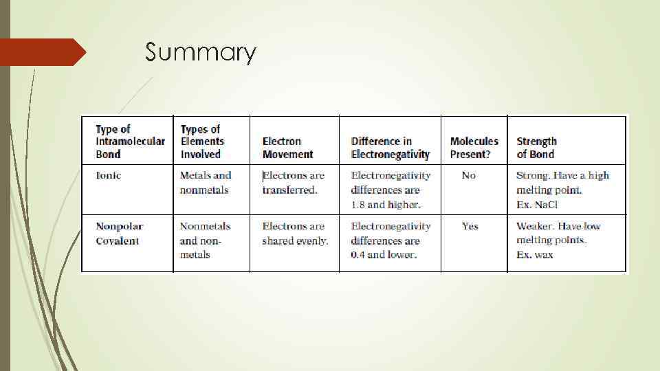 Summary 