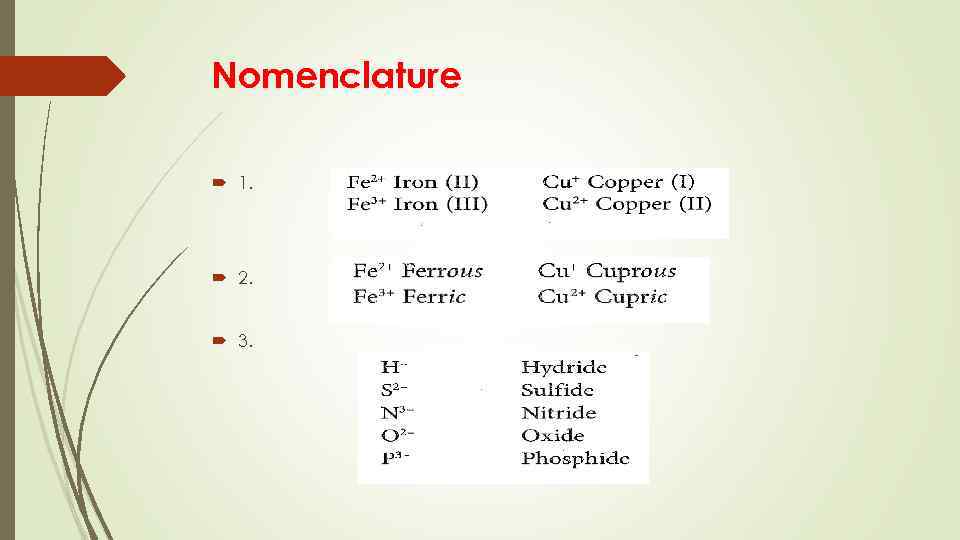 Nomenclature 1. 2. 3. 