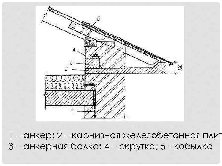 1 – анкер; 2 – карнизная железобетонная плит 3 – анкерная балка; 4 –