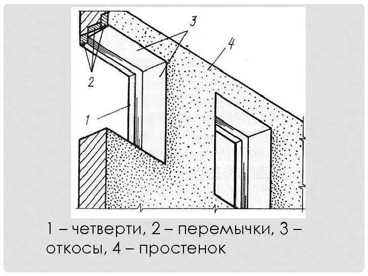 1 – четверти, 2 – перемычки, 3 – откосы, 4 – простенок 