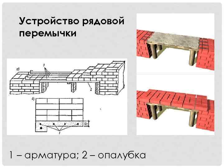 Устройство рядовой перемычки 1 – арматура; 2 – опалубка 