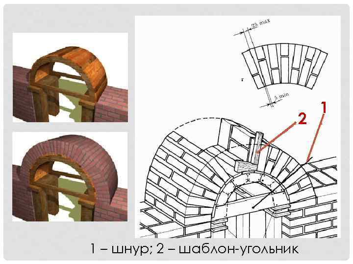 2 1 – шнур; 2 – шаблон-угольник 1 