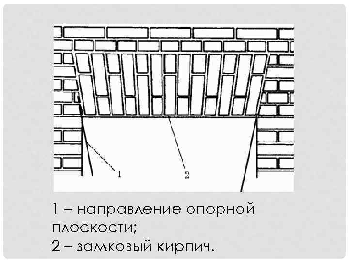 1 – направление опорной плоскости; 2 – замковый кирпич. 