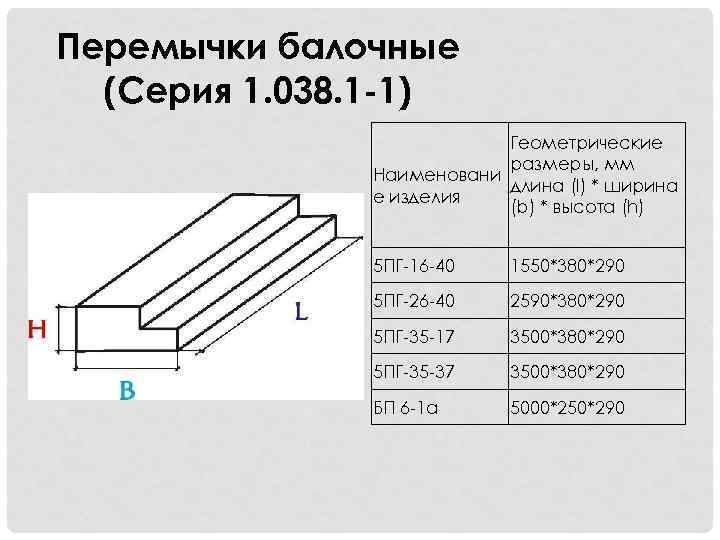 Перемычки балочные (Серия 1. 038. 1 -1) Геометрические размеры, мм Наименовани длина (l) *