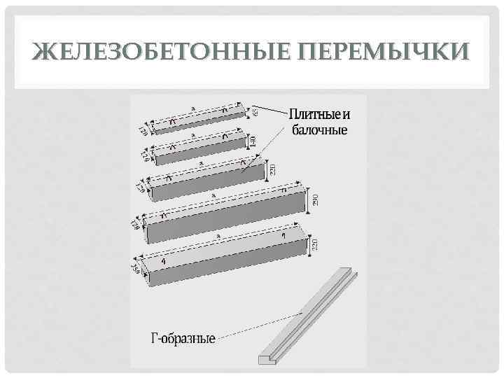 ЖЕЛЕЗОБЕТОННЫЕ ПЕРЕМЫЧКИ 