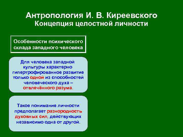 Антропология И. В. Киреевского Концепция целостной личности Особенности психического склада западного человека Для человека