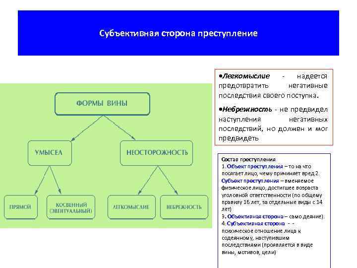 Субъективная сторона преступление Легкомыслие надеется предотвратить негативные последствия своего поступка. Небрежность - не предвидел