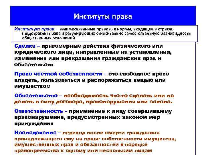 Институты права Институт права - взаимосвязанные правовые нормы, входящие в отрасль (подотрасль) права и