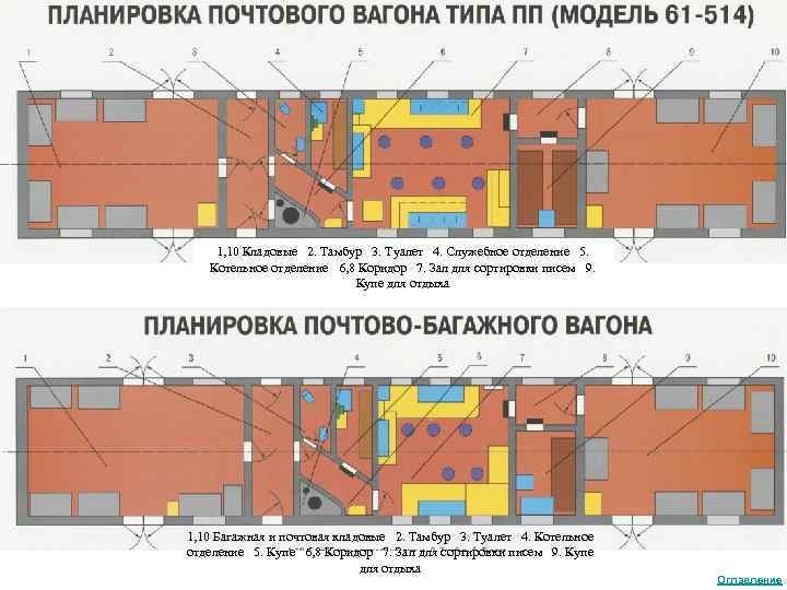 1, 10 Кладовые 2. Тамбур 3. Туалет 4. Служебное отделение 5. Котельное отделение 6,