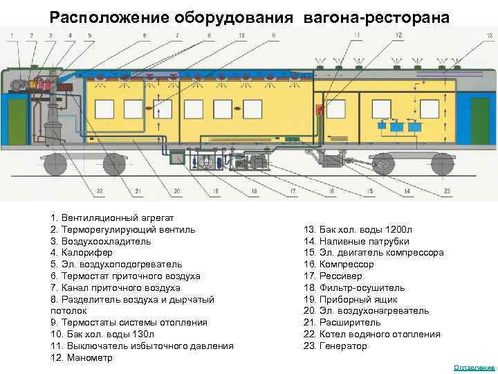 Рабочая сторона вагона схема