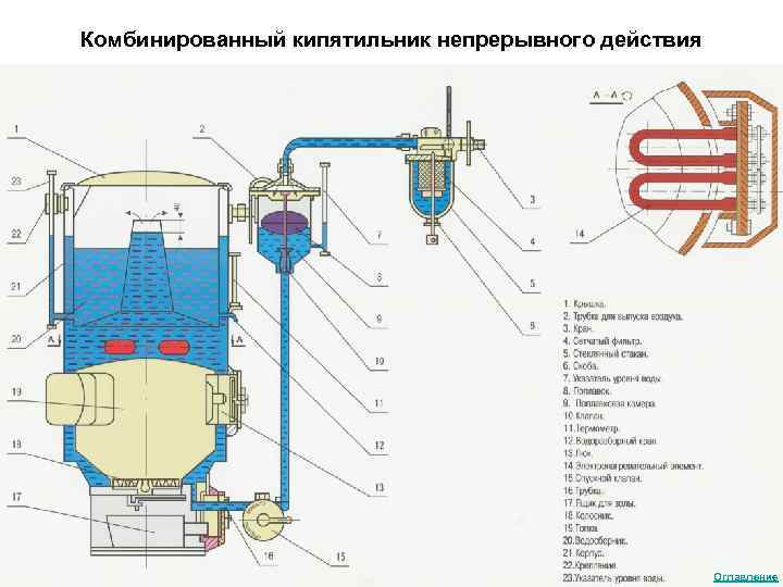 Комбинированный кипятильник непрерывного действия Оглавление 