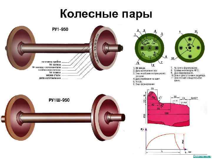 Колесная пара ру1ш 950 чертеж