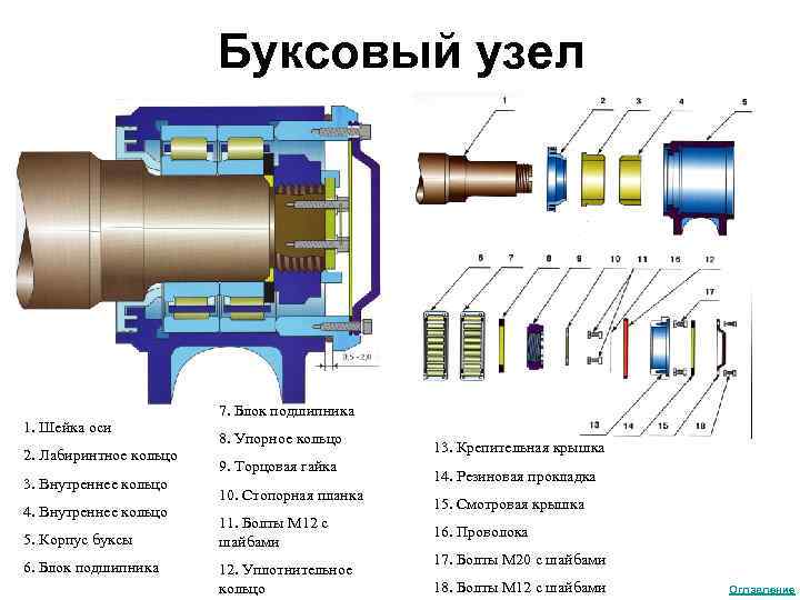 Части буксового узла