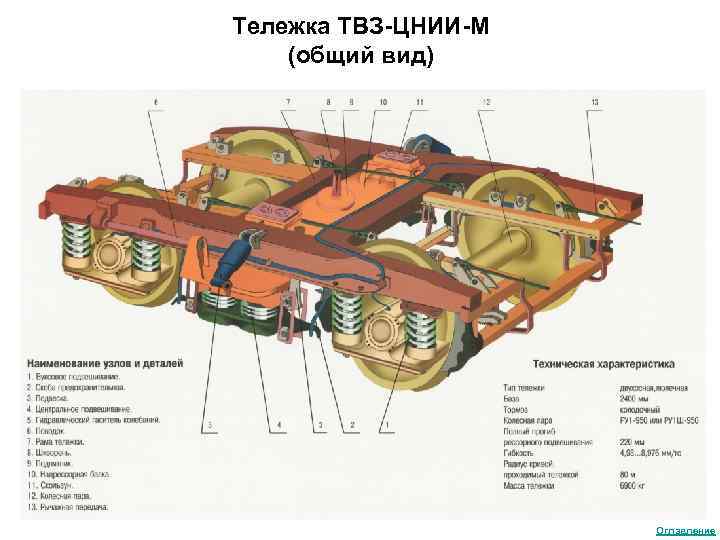 Тележка ТВЗ-ЦНИИ-М (общий вид) Оглавление 