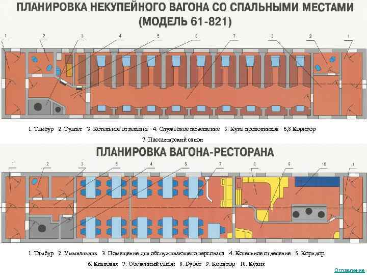 1. Тамбур 2. Туалет 3. Котельное отделение 4. Служебное помещение 5. Купе проводников 6,