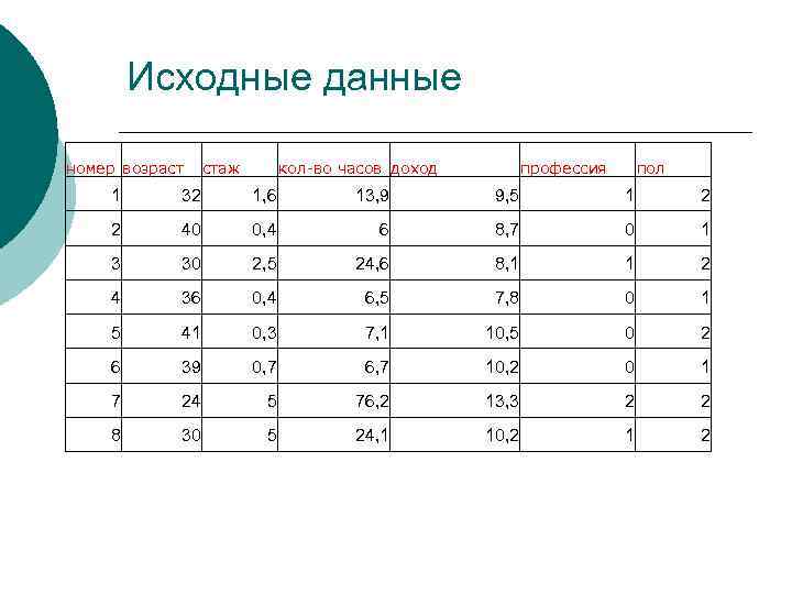 Значение исходных данных. Категории исходных данных. Исходные данные представлены в виде. Таблица первоначальный вариант и изменение.