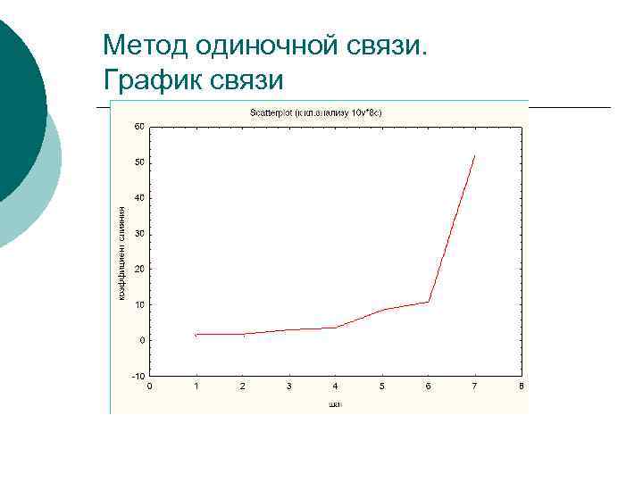 Графики связи