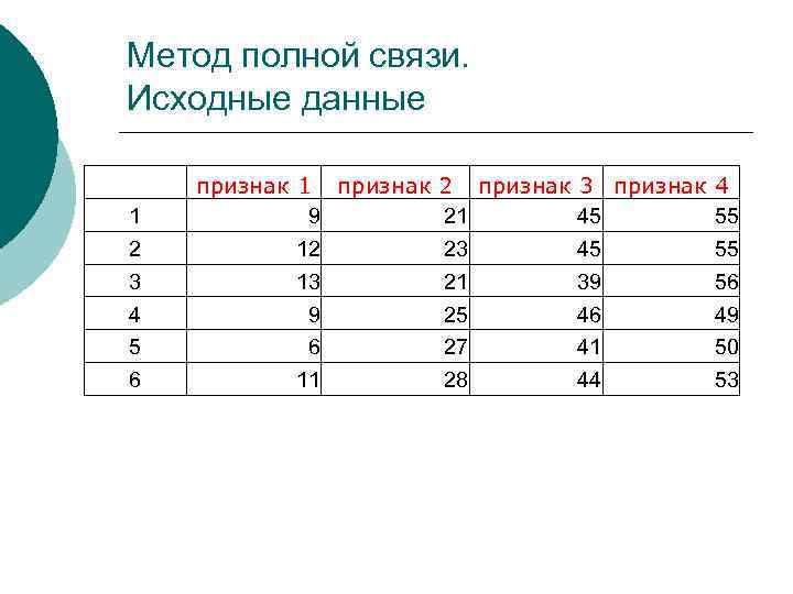 Метод полной связи. Исходные данные 1 2 3 4 5 6 признак 1 признак