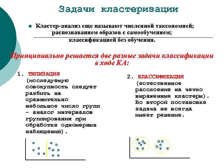 Задача кластеризации презентация