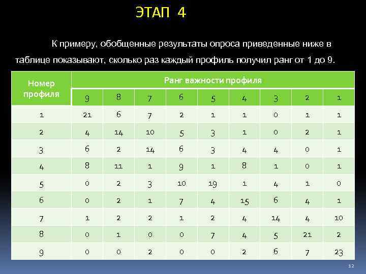 ЭТАП 4 К примеру, обобщенные результаты опроса приведенные ниже в таблице показывают, сколько раз