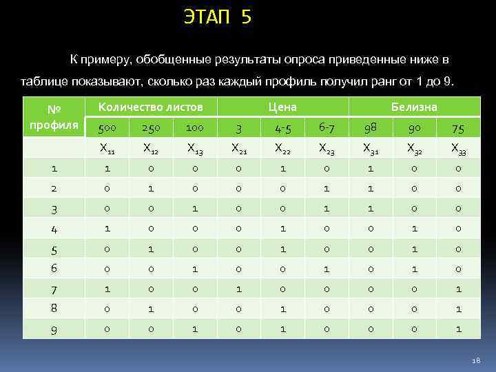 ЭТАП 5 К примеру, обобщенные результаты опроса приведенные ниже в таблице показывают, сколько раз