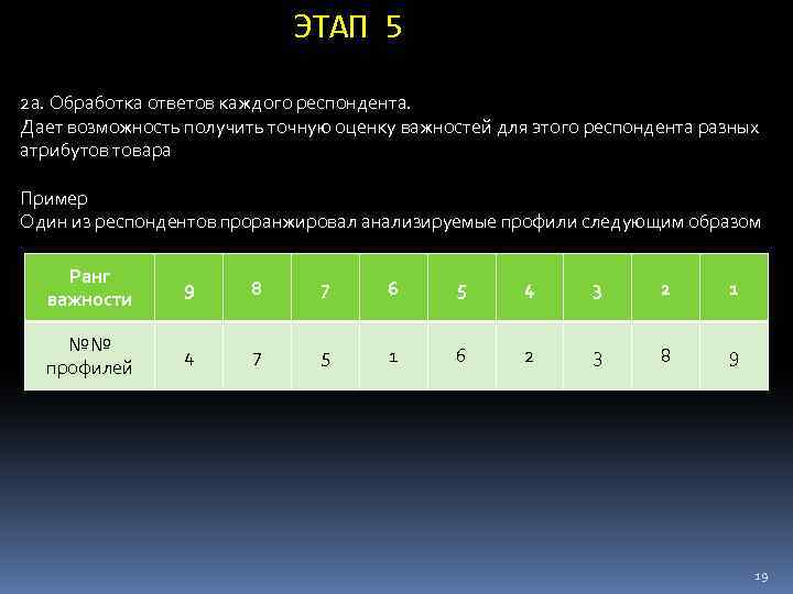 ЭТАП 5 2 а. Обработка ответов каждого респондента. Дает возможность получить точную оценку важностей