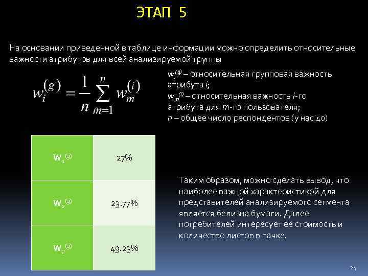 ЭТАП 5 На основании приведенной в таблице информации можно определить относительные важности атрибутов для
