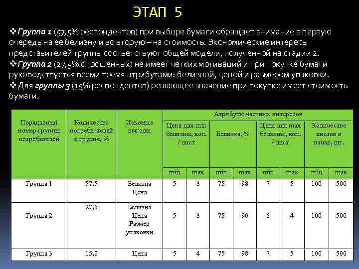 ЭТАП 5 v. Группа 1 (57, 5% респондентов) при выборе бумаги обращает внимание в
