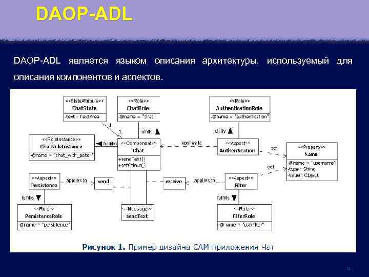 DAOP-ADL является языком описания архитектуры, используемый для описания компонентов и аспектов. 11 