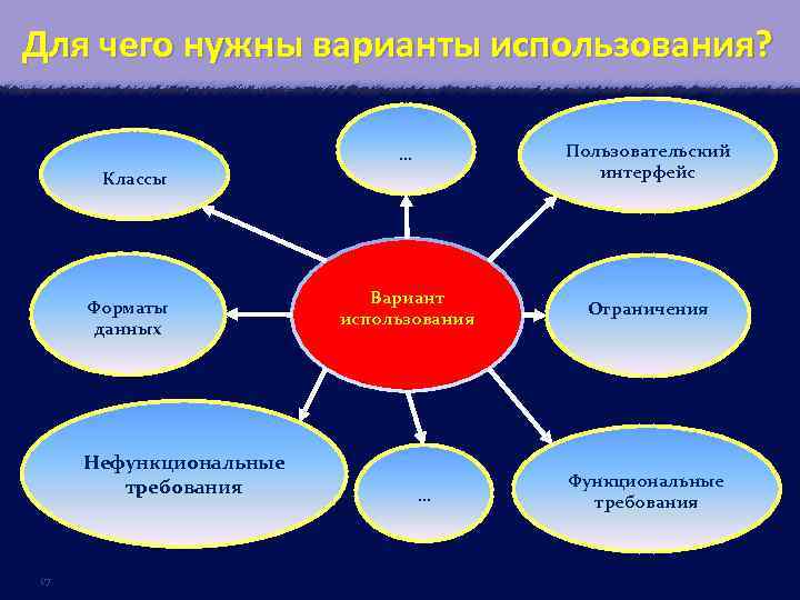 Для чего нужны саб интерфейсы на роутере