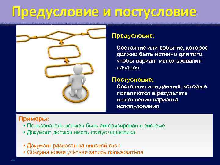 Предусловие и постусловие Предусловие: Состояние или событие, которое должно быть истинно для того, чтобы