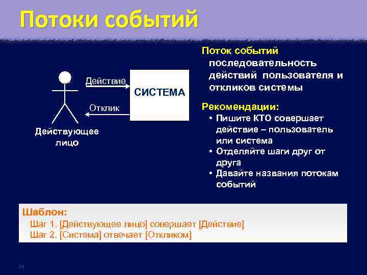 Потоки событий Действие СИСТЕМА Отклик Поток событий последовательность действий пользователя и откликов системы Рекомендации: