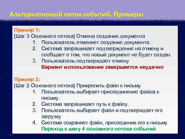 Альтернативный поток событий. Примеры Пример 1: [Шаг 3 Основного потока] Отмена создания документа 1.