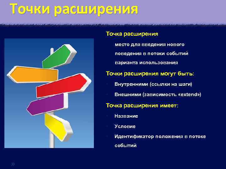 Точки расширения Точка расширения место для введения нового поведения в потоки событий варианта использования