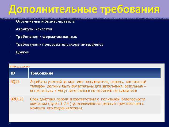 Дополнительные требования • Ограничения и бизнес-правила • Атрибуты качества • Требования к форматам данных