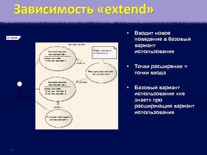 Зависимость «extend» • • Точки расширения = точки входа • 46 Вводит новое поведение