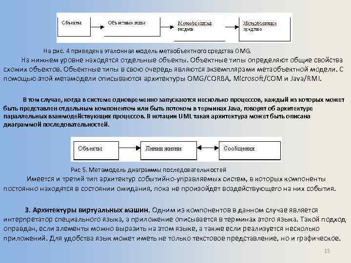  На рис. 4 приведена эталонная модель метаобъектного средства OMG. На нижнем уровне находятся