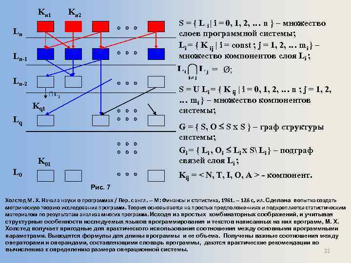 Kn 1 Kn 2 S = { L i | i = 0, 1,