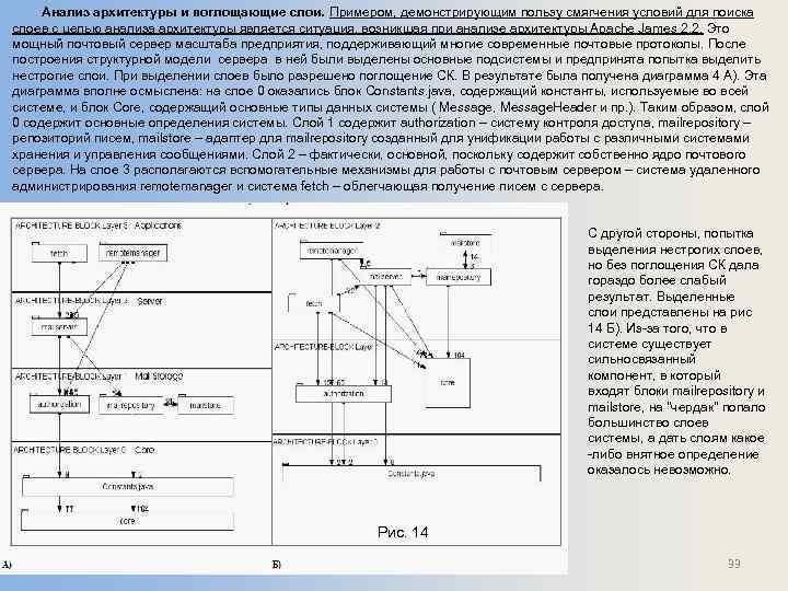 Анализ архитектуры и поглощающие слои. Примером, демонстрирующим пользу смягчения условий для поиска слоев с