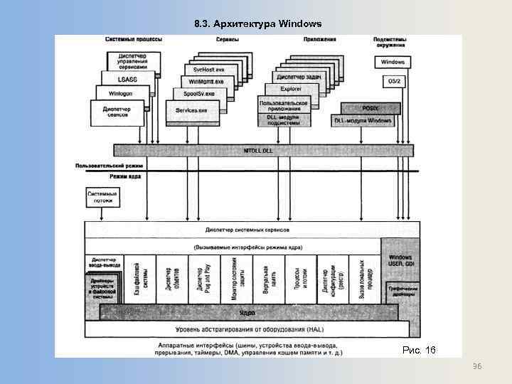8. 3. Архитектура Windows Рис. 16 36 