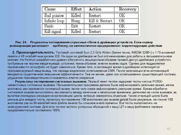 Рис. 24. Результаты тестирования серьезных сбоев в драйверах устройств. Если сервер реинкарнации распознает проблему,